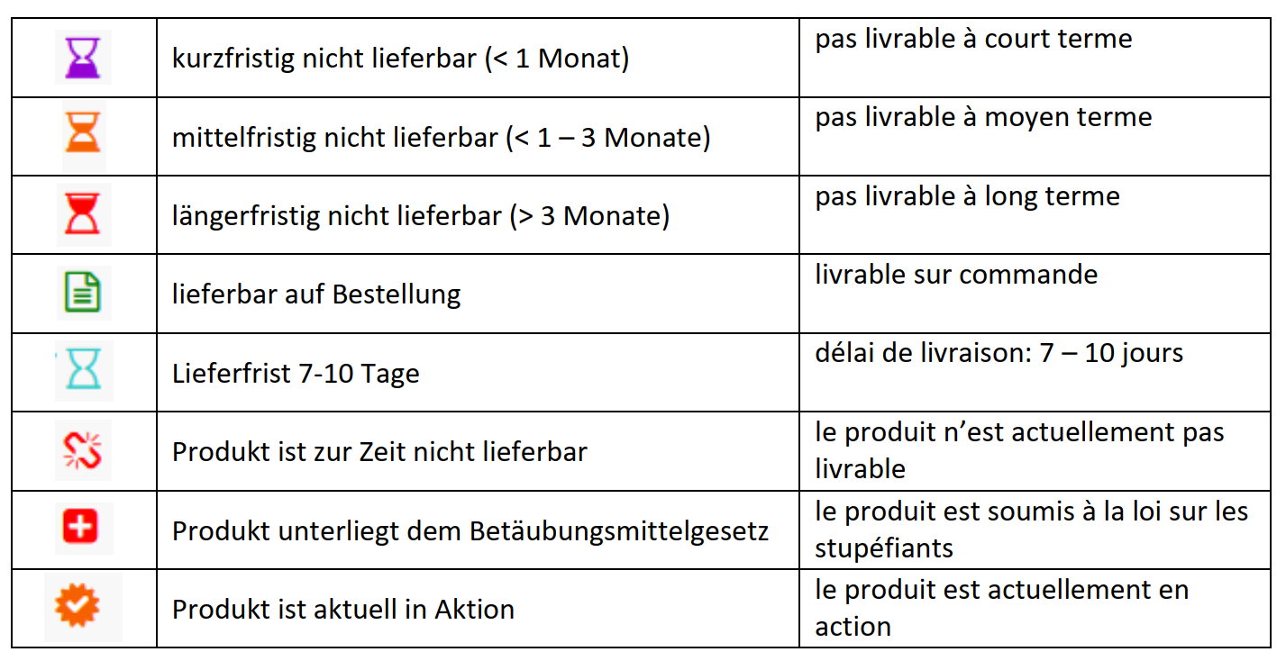 Was bedeuten die verschiedenen Symbole bei den Produkten?